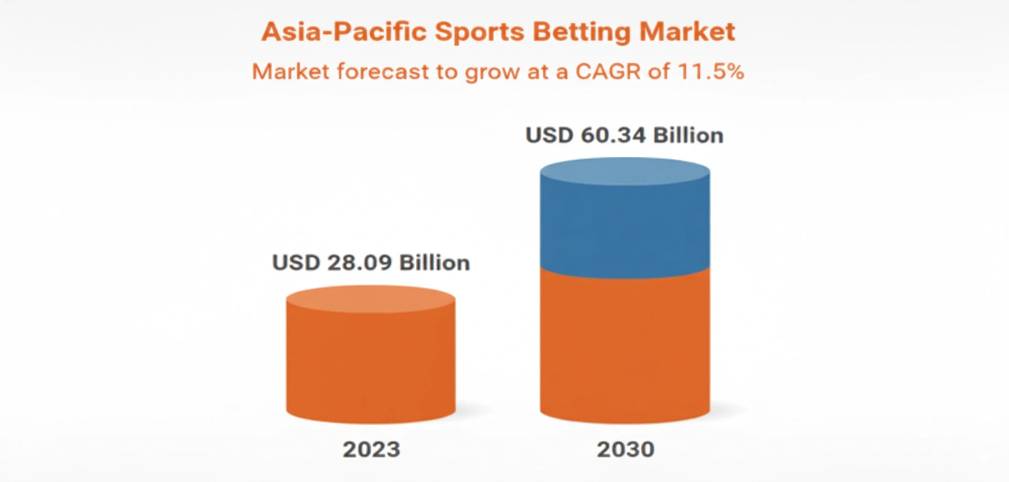 Legal framework for betting sites in Asia