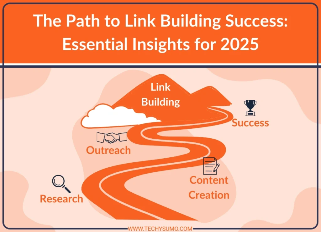The Path to Link Building Success